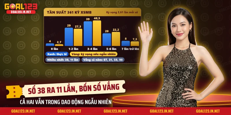 Số Đề Goal123: Cách Chơi, Các Kiểu Cược, Cách Tính Thưởng 4 Số lần xuất hiện của từng cặp số cuối giải đặc biệt trong một năm kết quả xổ số miền Bắc