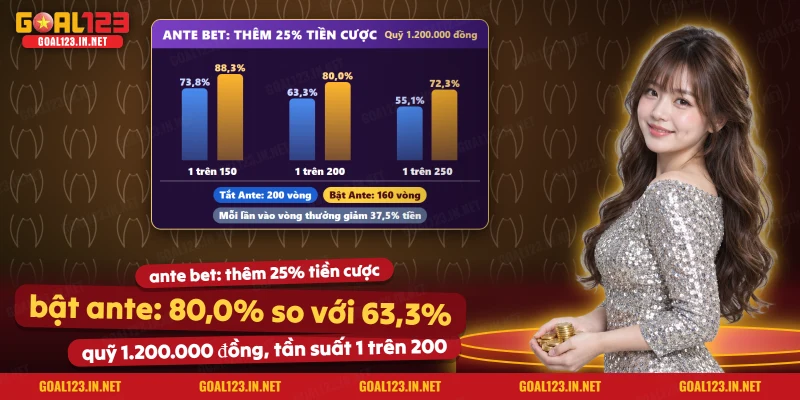 Nổ Hũ Great Rhino Megaways Goal123: Cách Thắng, Wild, Free Spin 4 Hai cột khả năng gặp vòng thưởng khi bật và tắt Ante Bet của Great Rhino Megaways