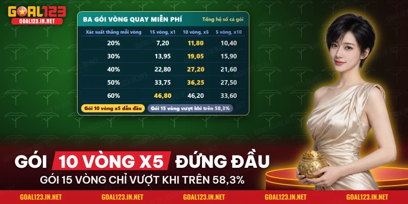 Nổ Hũ Great Rhino Megaways Goal123: Cách Thắng, Wild, Free Spin 3 Bảng so sánh tổng hệ số của ba gói vòng quay miễn phí theo xác suất thắng