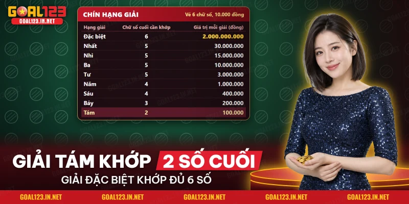 Xổ Số Truyền Thống Goal123: Cách Chơi Và Cách Xem Kết Quả 3 Bảng chín hạng giải của xổ số truyền thống Goal123 từ giải đặc biệt đến giải tám