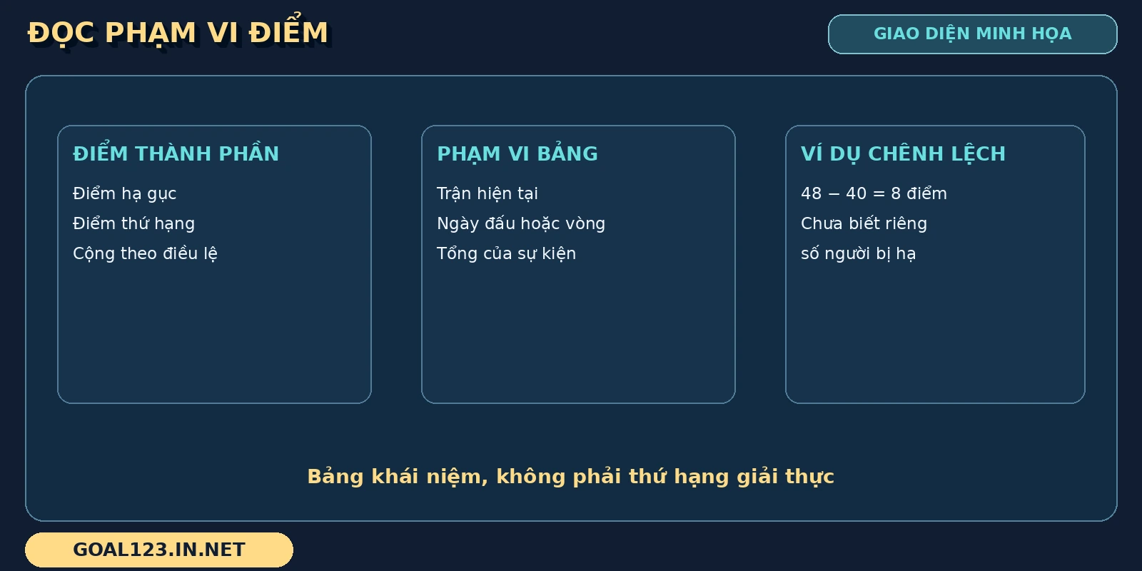 Bảng PUBG tách điểm thành phần, phạm vi bảng và ví dụ tăng từ 40 lên 48