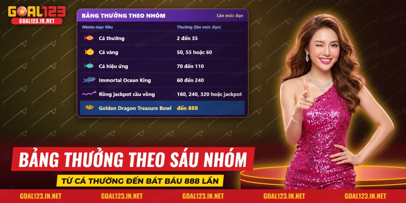 Bắn Cá Jackpot Fishing Goal123: Jackpot, Boss Và Cách Chơi 3 Bảng thưởng theo nhóm cá, boss và rồng jackpot của Jackpot Fishing