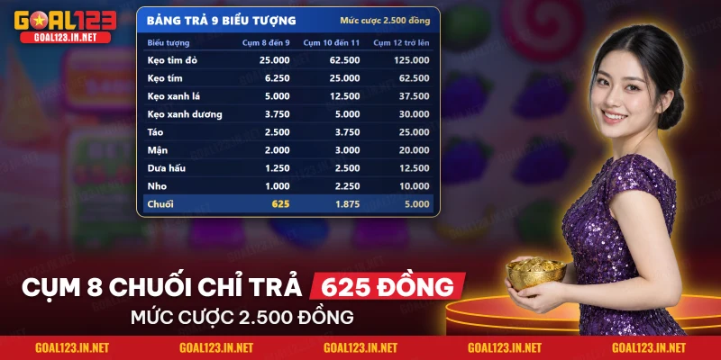 Nổ Hũ Sweet Bonanza Goal123: Kẹo Ngọt, Bảng Trả, Nhân Hệ Số 3 Bảng trả chín biểu tượng của Sweet Bonanza quy ra tiền theo ba nấc cụm