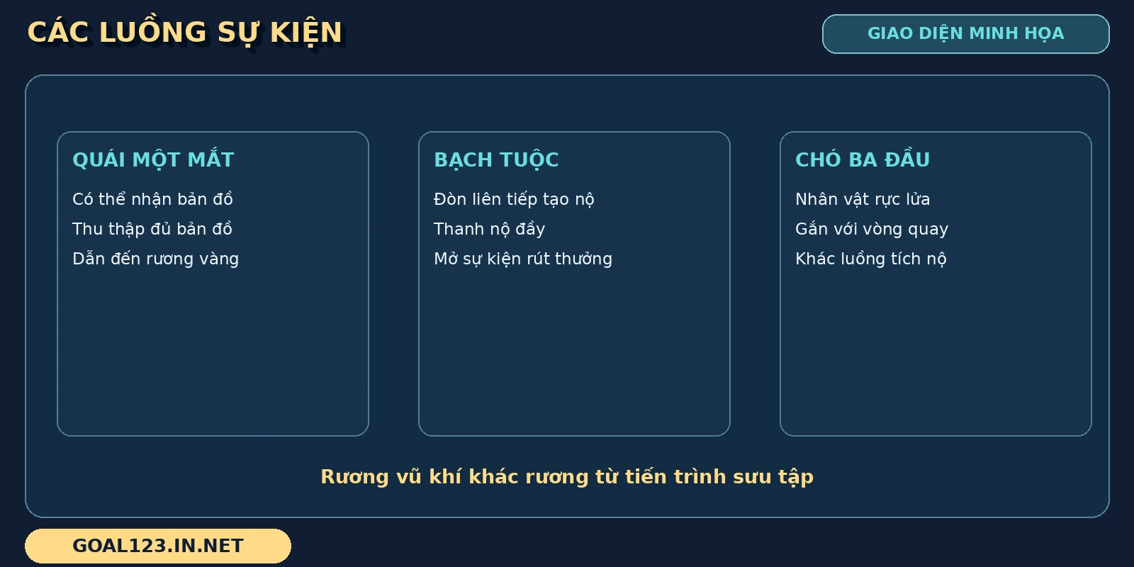 Luồng Boom Legend tách sưu tập bản đồ, tích nộ bạch tuộc và vòng quay chó 3 đầu