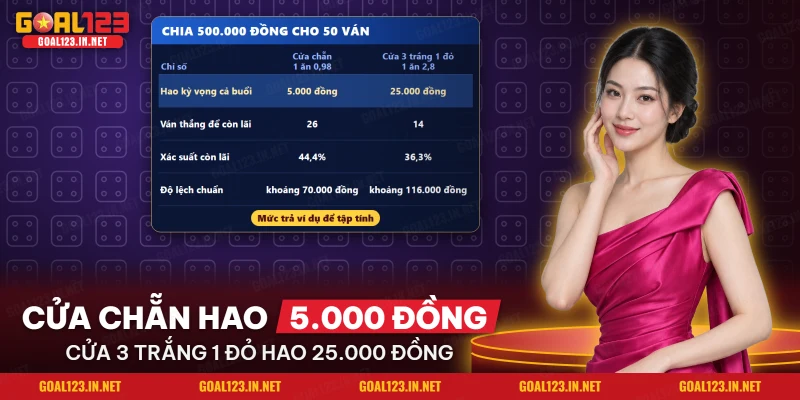 Xóc Đĩa Goal123: Luật 4 Đồng Xu, Cửa Cược Và Xác Suất 5 Hai cách chia ngân sách cho xóc đĩa Goal123 giữa cửa chẵn và cửa ba trắng một đỏ