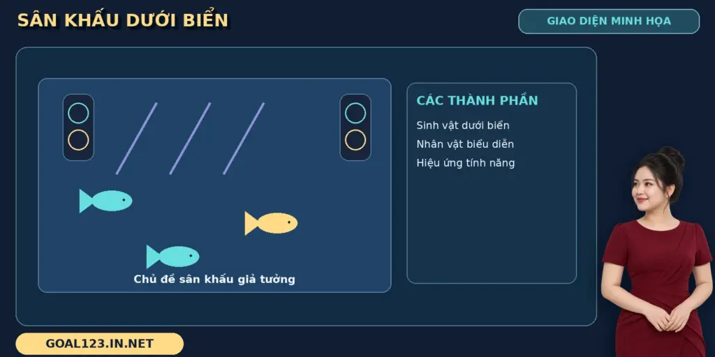 Ocean King Jackpot GOAL123: sinh vật biển và tính năng đặc biệt 7 Ocean King Jackpot GOAL123 qua sơ đồ sân khấu dưới nước và các thành phần chủ đề