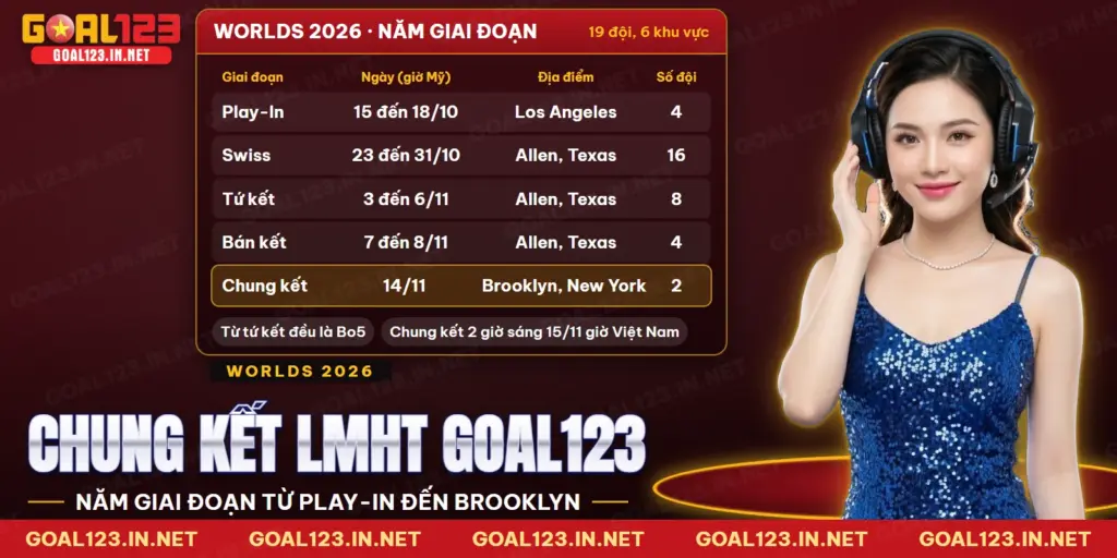 Chung kết thế giới LMHT GOAL123: Worlds 2026, Swiss tới Brooklyn 9 Chung kết thế giới LMHT GOAL123 với lịch Worlds 2026 từ Play-In đến trận chung kết