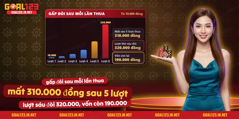 Chuỗi lượt thua liên tiếp trong Dice làm tiền cược gấp đôi nhanh chóng