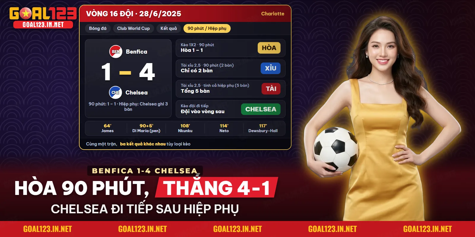 Trận Benfica và Chelsea với kết quả hòa sau hiệp chính và Chelsea đi tiếp sau hiệp phụ