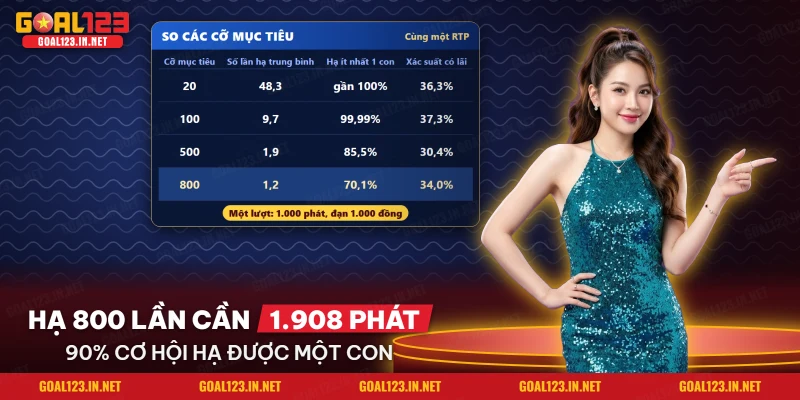 Bảng so các cỡ mục tiêu trong một lượt khi bắn cá Dragon Fortune Goal123