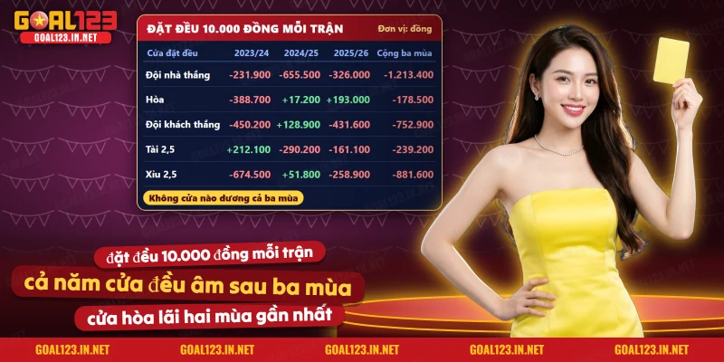 Cá Cược Bóng Đá Goal123: Chấp Châu Á, 1X2, Tài Xỉu Qua Số Liệu 5 Bảng tiền lãi lỗ của năm cửa cược bóng đá Premier League qua ba mùa