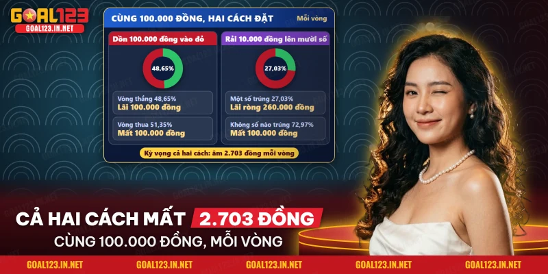 So sánh hai cách đặt cùng số tiền gồm cược đỏ và rải chip lên mười số đơn trong Roulette