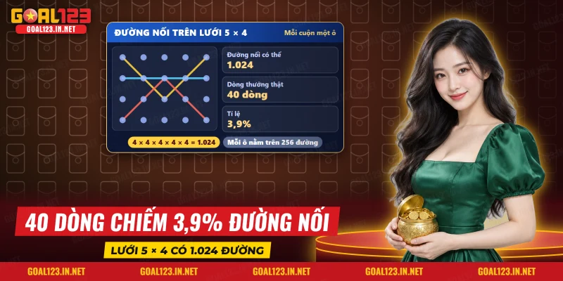 Nổ Hũ Cai Shen Fortune Goal123: Thần Tài, Biểu Tượng, Cách Chơi 3 Bảng tính số đường nối trên lưới 5 cuộn 4 hàng và số dòng thưởng cố định của Cai Shen Fortune