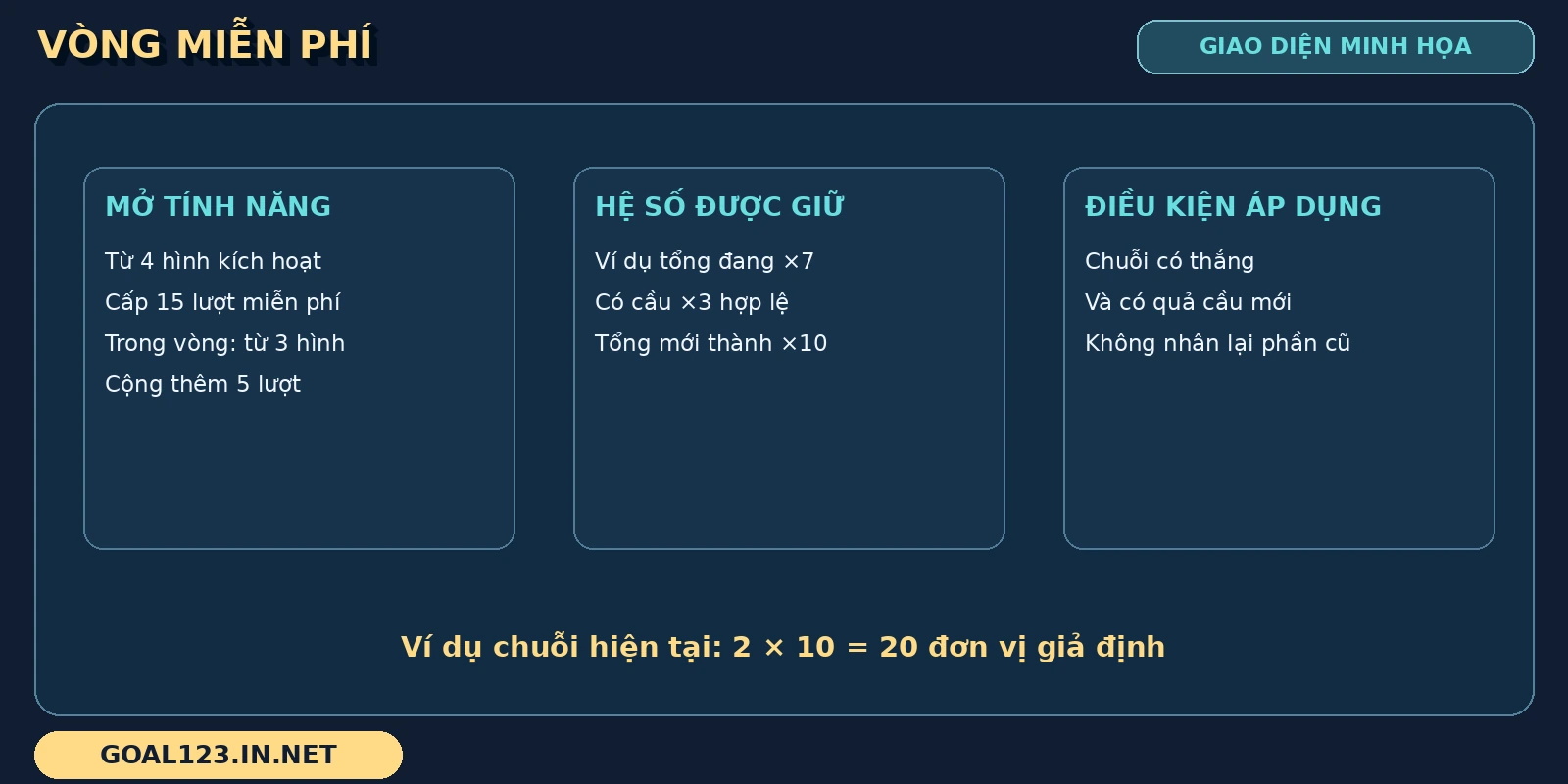 Gates of Gatot Kaca GOAL123 5 Vòng miễn phí Gates of Gatot Kaca được tách thành điều kiện mở, hệ số giữ và cách áp dụng