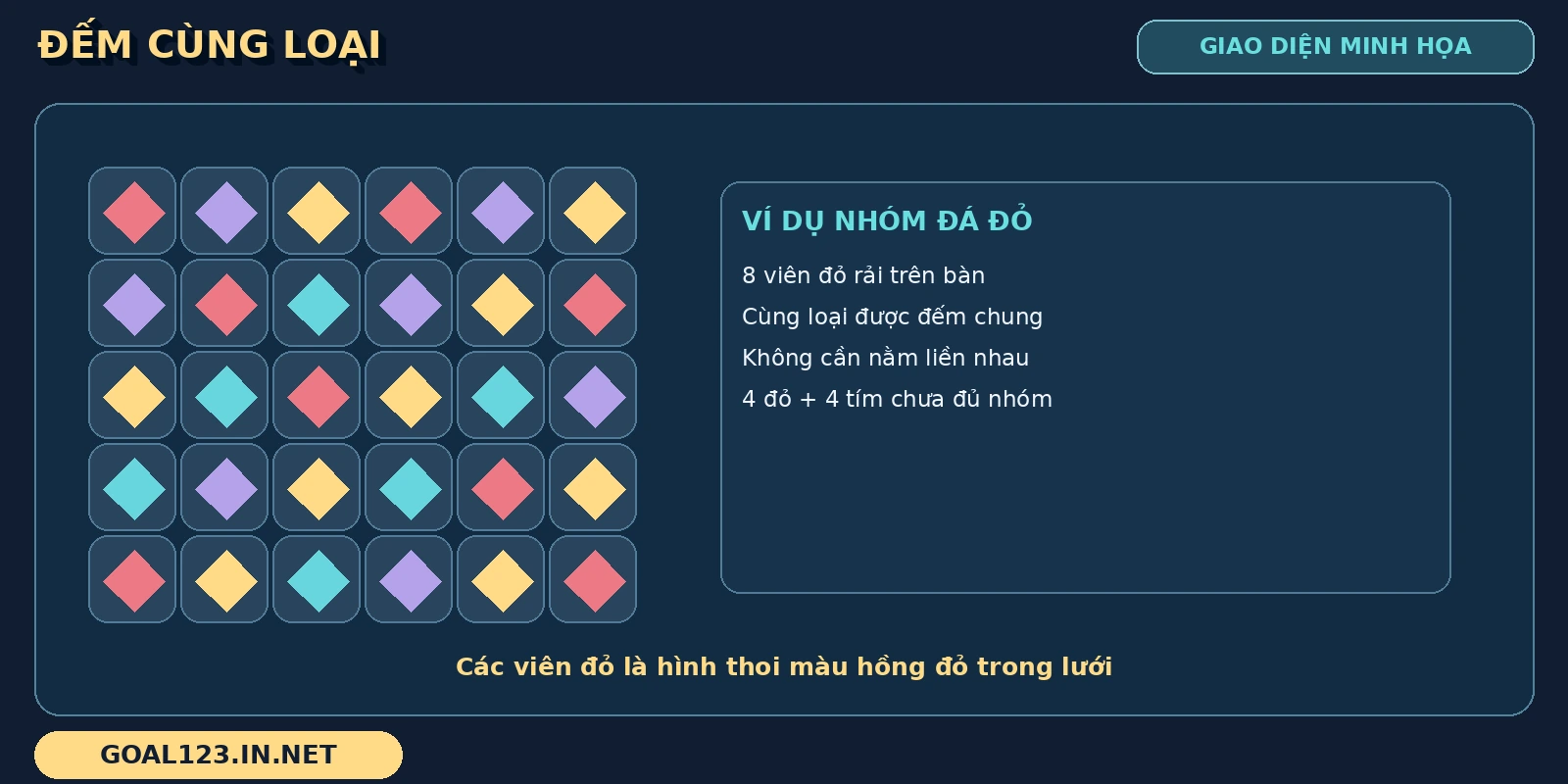 Gates of Gatot Kaca GOAL123 3 Nhóm đá đỏ Gates of Gatot Kaca gồm 8 hình thoi rải trên lưới 6 cột và 5 hàng