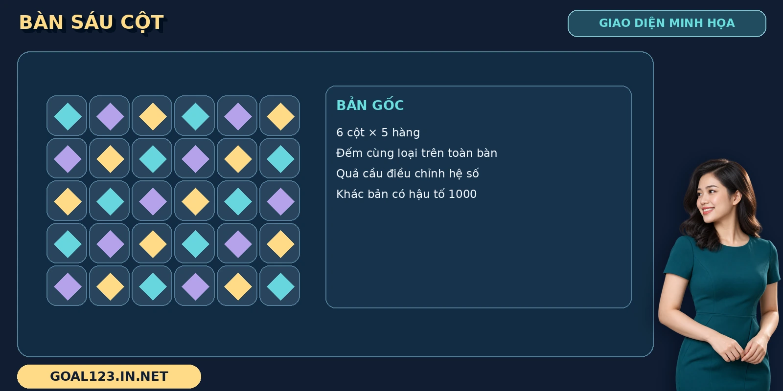 Gates of Gatot Kaca GOAL123 2 Gates of Gatot Kaca GOAL123 qua lưới 6 cột, 5 hàng và bảng đặc điểm bản gốc