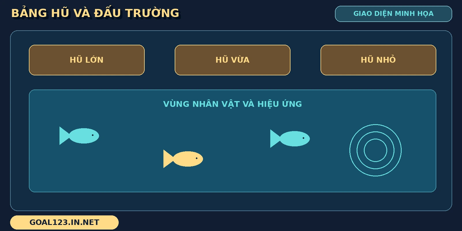Ocean King Jackpot GOAL123: sinh vật biển và tính năng đặc biệt 5 Bảng hũ Ocean King Jackpot được đặt tách khỏi vùng cá và hiệu ứng trong sơ đồ