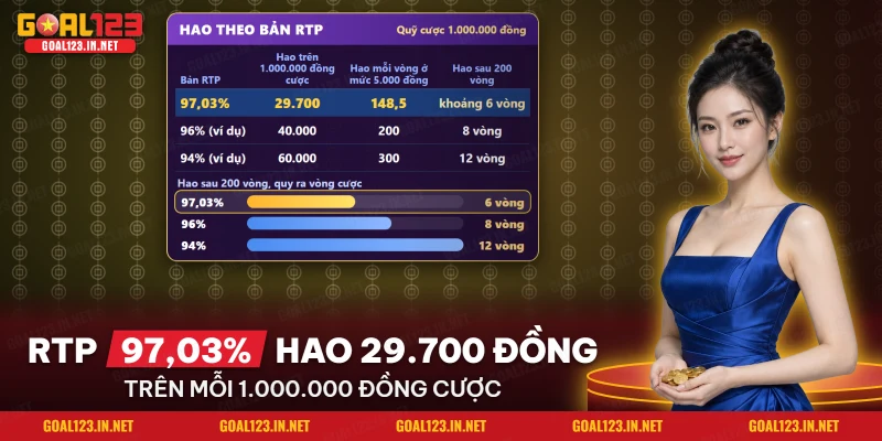 Nổ Hũ Cai Shen Fortune Goal123: Thần Tài, Biểu Tượng, Cách Chơi 4 Bảng so sánh hao của ba bản RTP trên một triệu đồng tiền cược ở nổ hũ Cai Shen Fortune
