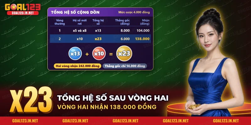 Nổ Hũ Wisdom Of Athena Goal123: Luật Chơi, Hàng Khóa Và Hệ Số 4 Bảng ví dụ tổng hệ số cộng dồn qua hai vòng quay thưởng của Wisdom of Athena