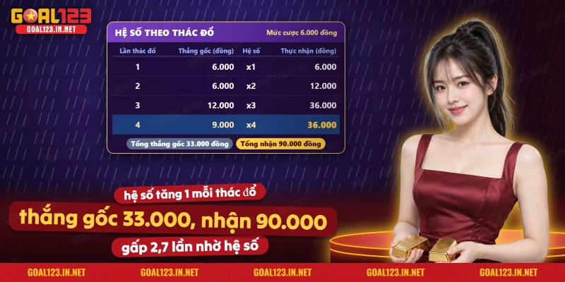 Nổ Hũ Power Of Thor Megaways Goal123: Luật Chơi Và Tính Năng 4 Bảng ví dụ hệ số tăng dần qua bốn lần thác đổ của Power of Thor Megaways
