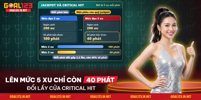 Bắn Cá Jackpot Fishing Goal123: Jackpot, Boss Và Cách Chơi 4 Tiền mỗi phát đạn chảy vào khung jackpot của Jackpot Fishing và điều kiện Critical Hit