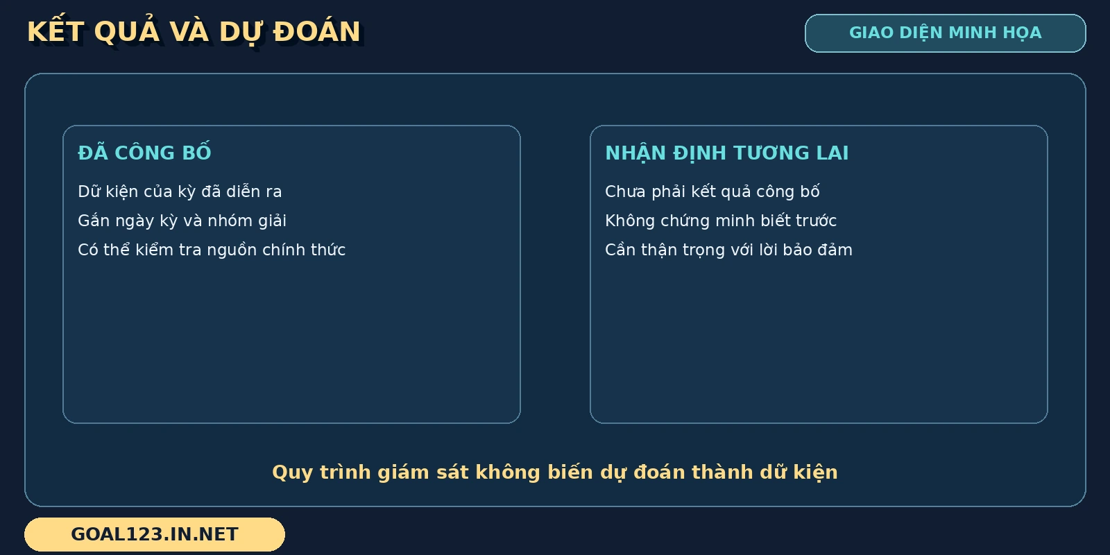 Kết quả Xổ số Thái Lan đã công bố được phân biệt với nhận định về kỳ tương lai