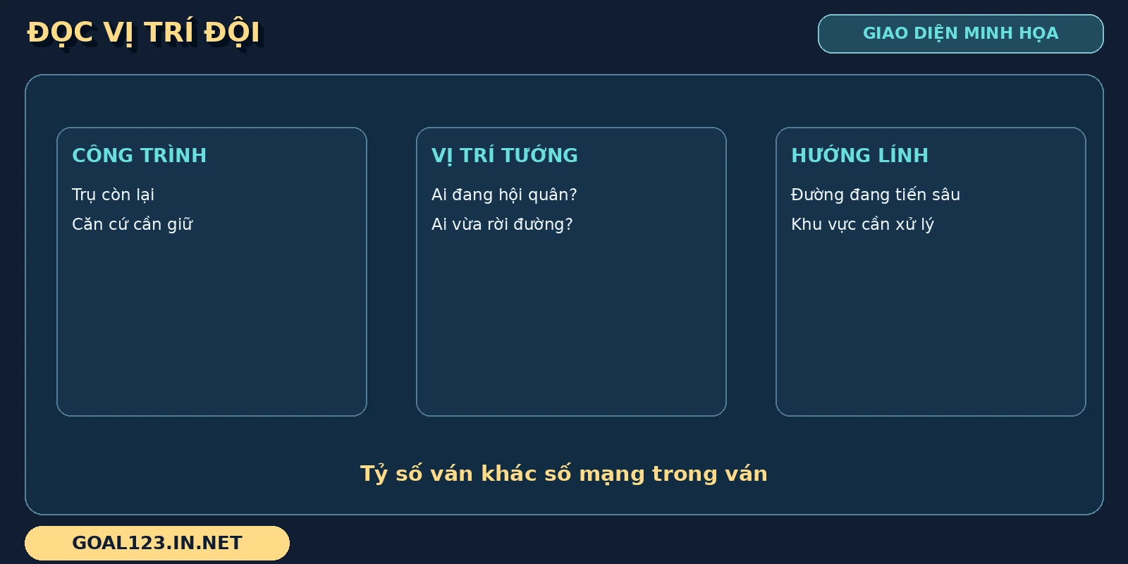 King of Glory GOAL123 5 Thông tin King of Glory được chia thành công trình, vị trí tướng và hướng lính
