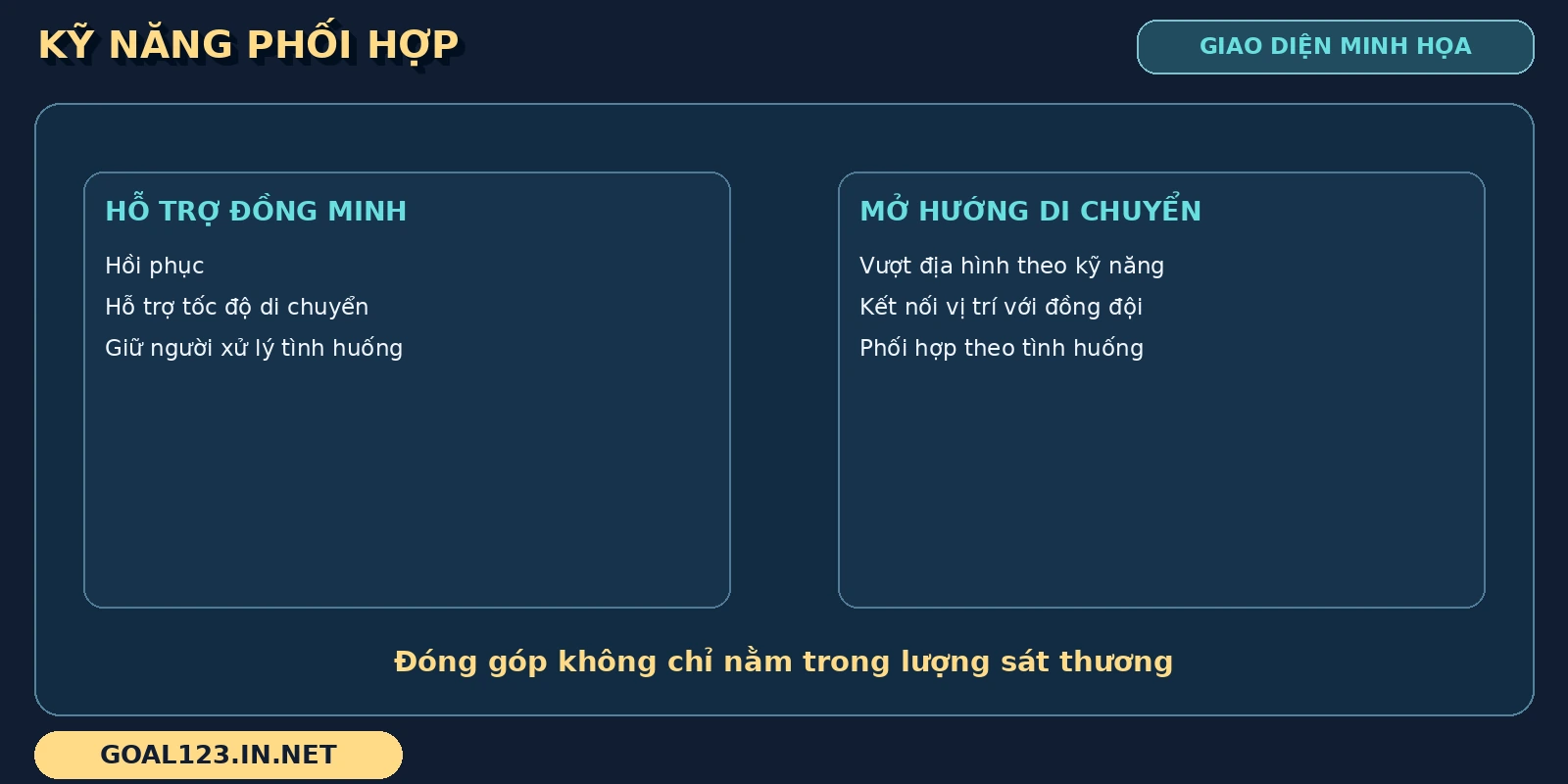 King of Glory GOAL123 4 Kỹ năng King of Glory được diễn giải qua hỗ trợ đồng minh và mở hướng di chuyển