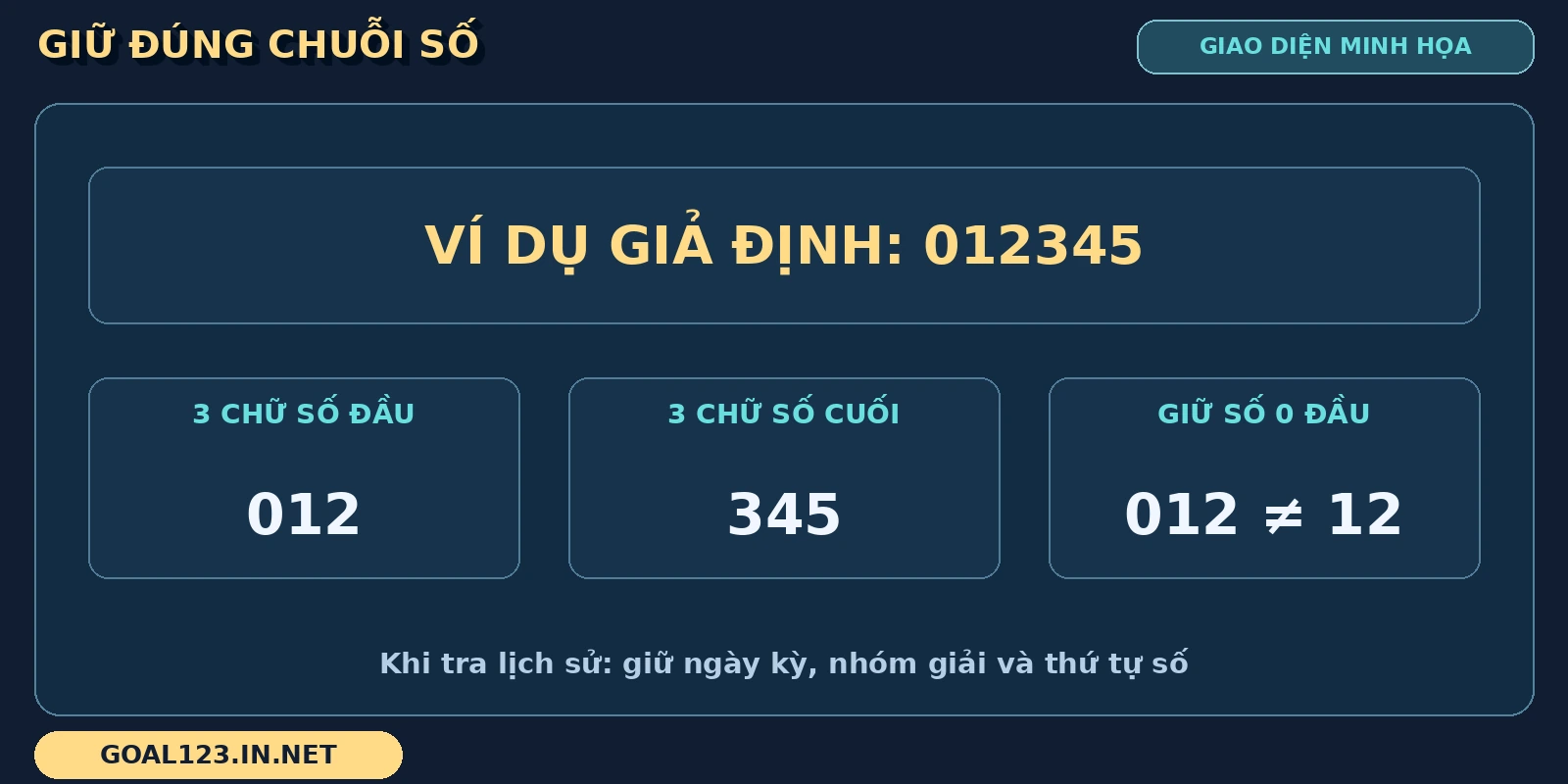 Chuỗi Xổ số Thái Lan giả định 012345 được tách thành 012 và 345, giữ nguyên số 0 đầu