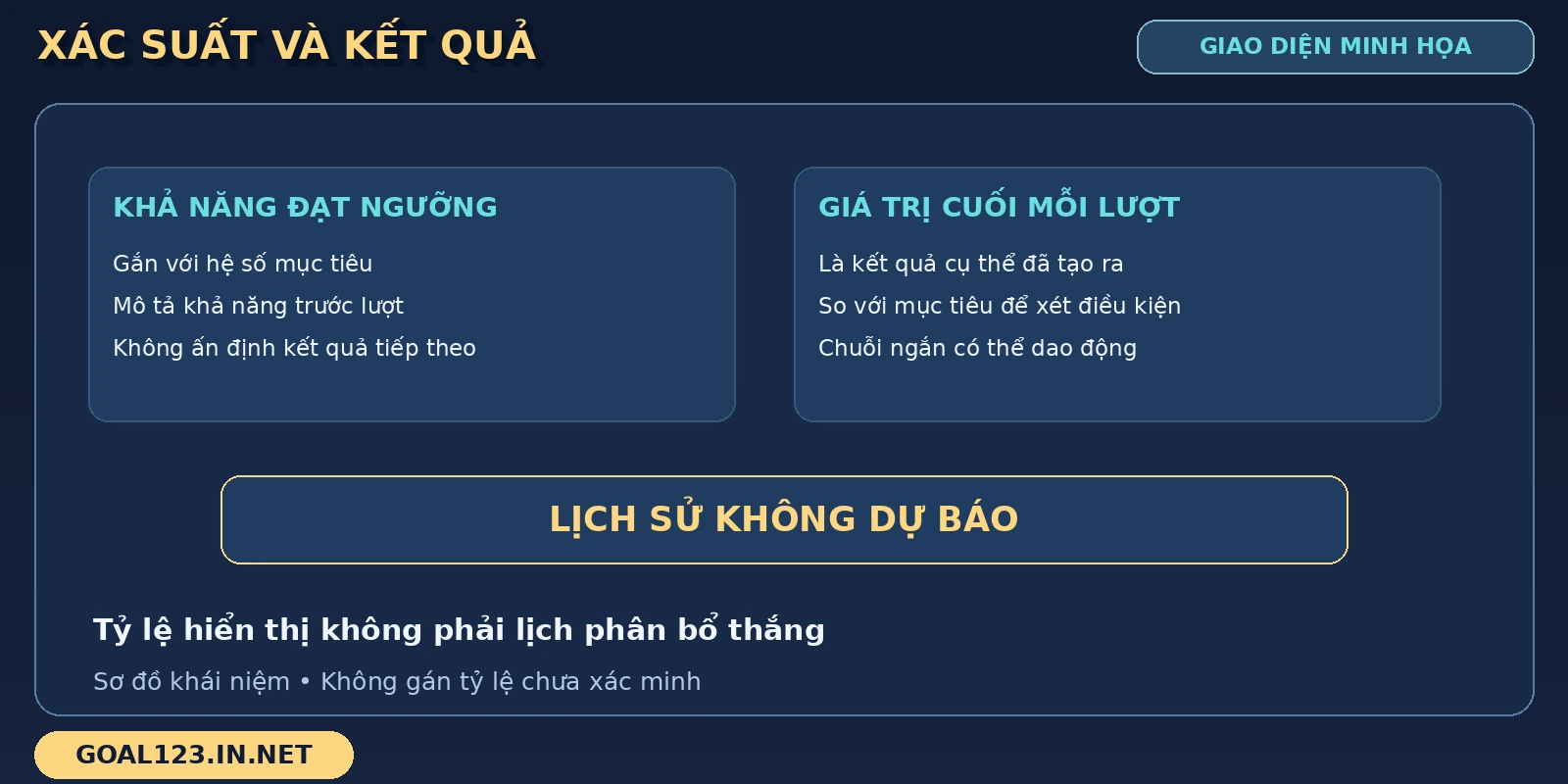 Limbo GOAL123: Hệ số mục tiêu, kết quả và chế độ tự động 5 Khung Limbo đặt khả năng đạt ngưỡng cạnh kết quả cuối cùng lời nhắc về lịch sử.