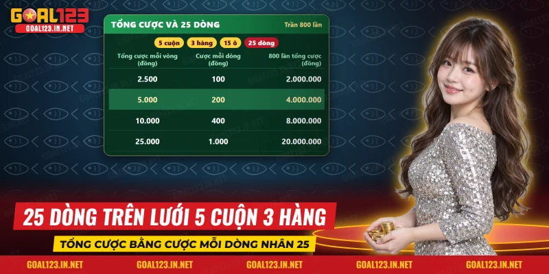 Bảng đổi tổng cược mỗi vòng sang cược mỗi dòng của nổ hũ Panda's Fortune Goal123