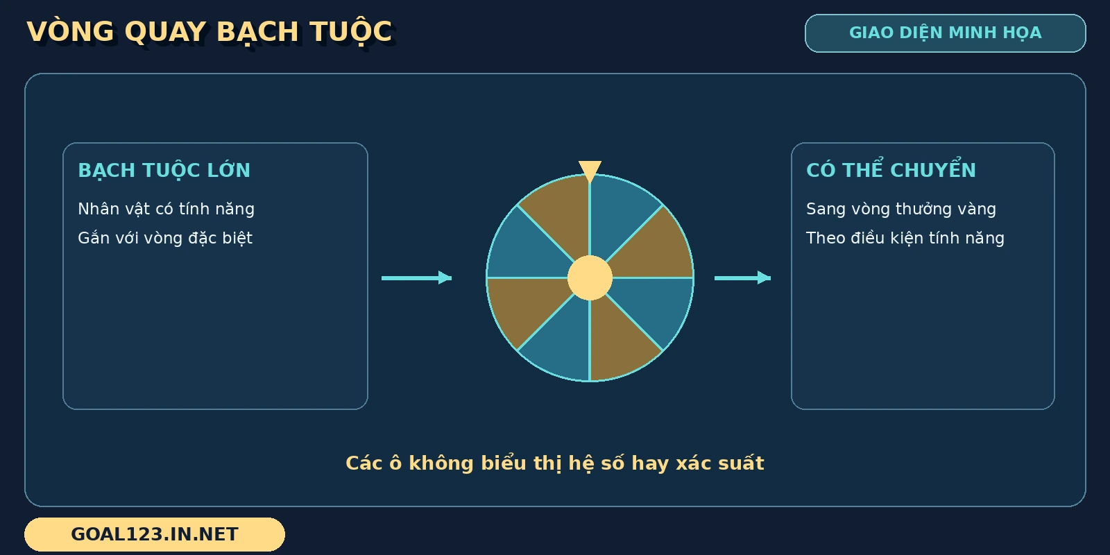 Mega Fishing GOAL123: các loài cá và vòng quay bạch tuộc 5 Vòng quay Mega Fishing được nối với bạch tuộc lớn và khả năng chuyển sang vòng vàng
