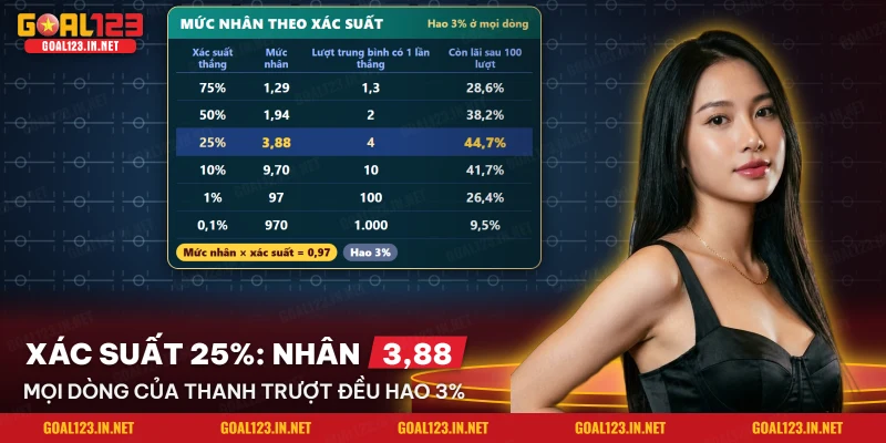 Bảng mức nhân của Dice theo từng xác suất thắng trên thanh trượt