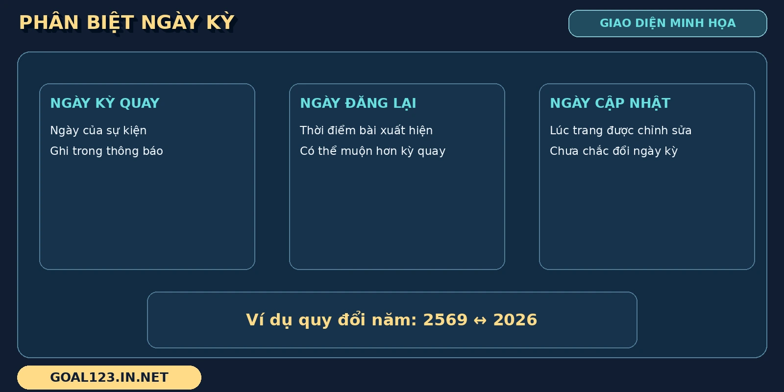 Ngày kỳ Xổ số Thái Lan được tách khỏi ngày đăng lại, ngày cập nhật và ví dụ quy đổi năm
