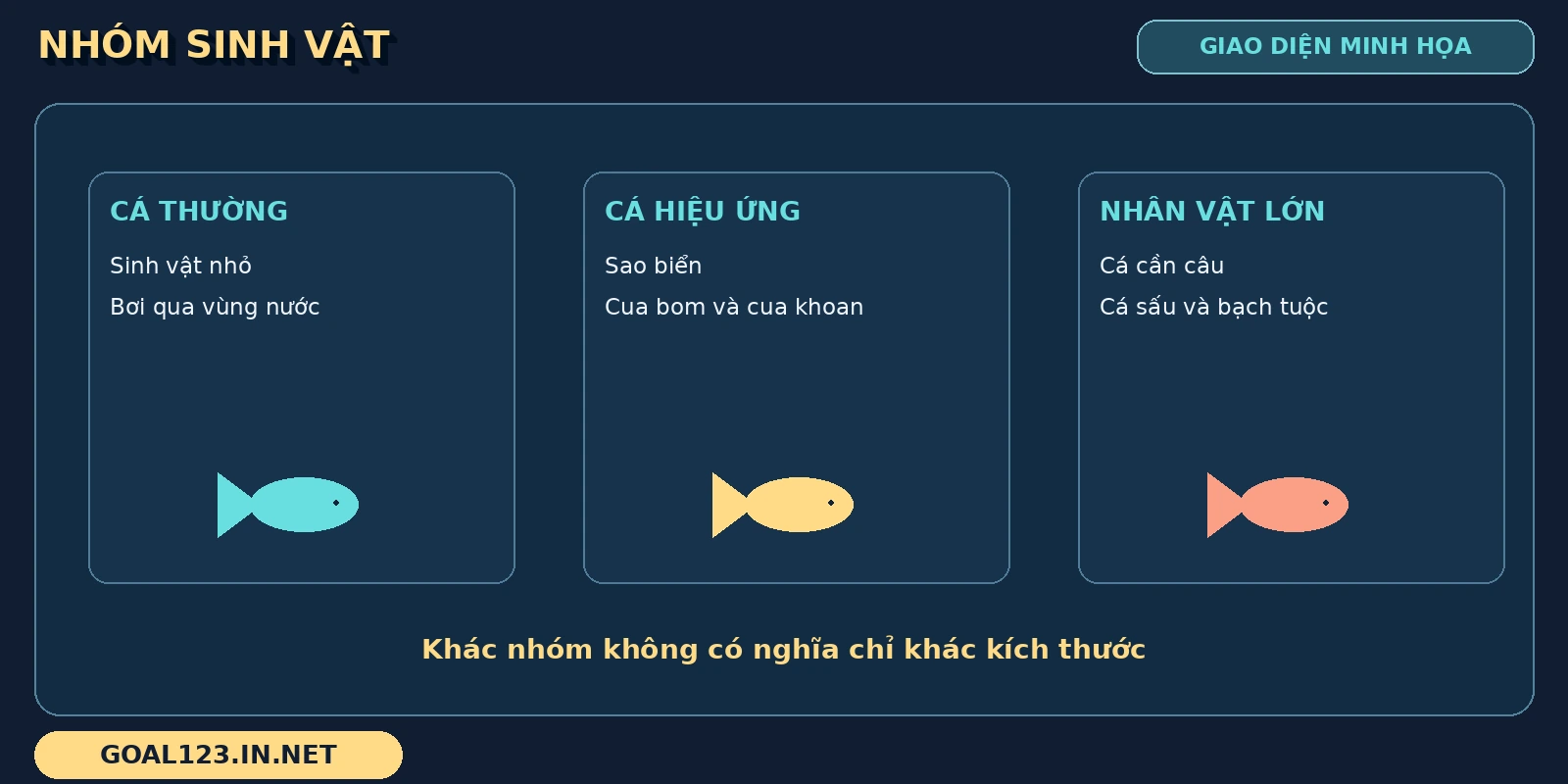 Mega Fishing GOAL123: các loài cá và vòng quay bạch tuộc 3 Nhóm Mega Fishing được phân thành cá thường, cá hiệu ứng và nhân vật lớn