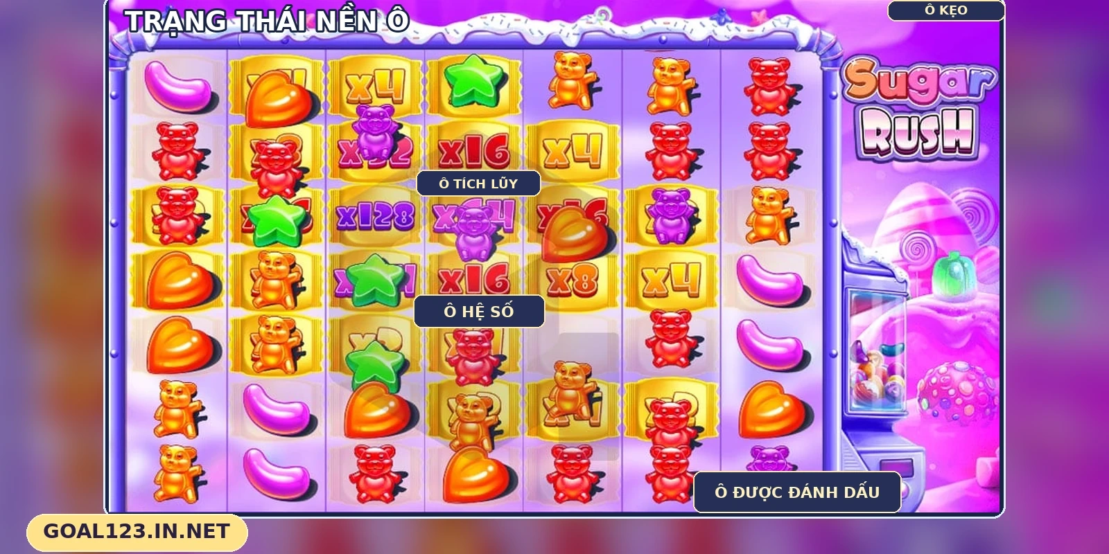 Ô hệ số nhiều màu phía sau các viên kẹo trong Sugar Rush