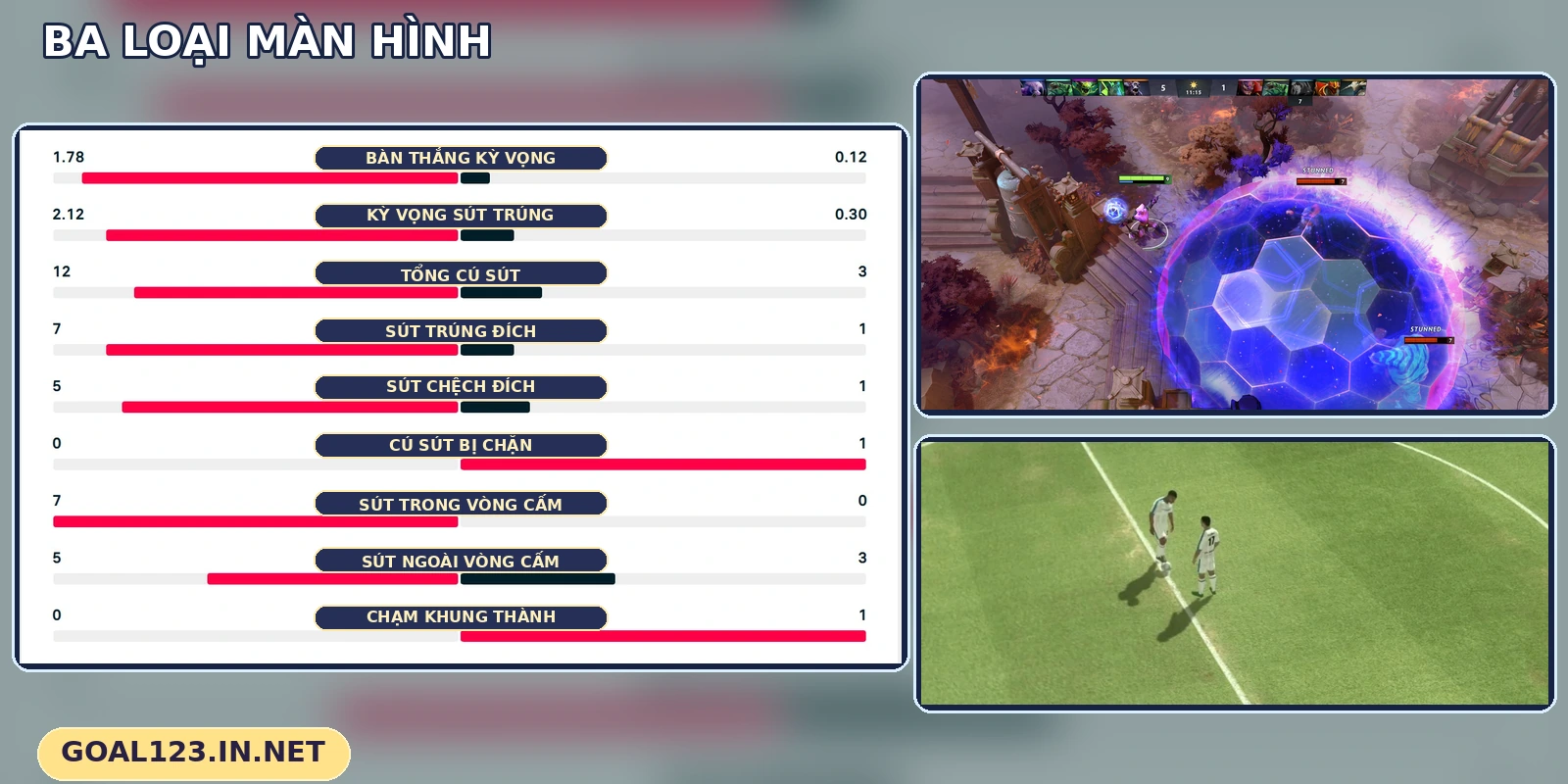 Ba khung thống kê, trò chơi điện tử và thể thao ảo GOAL123
