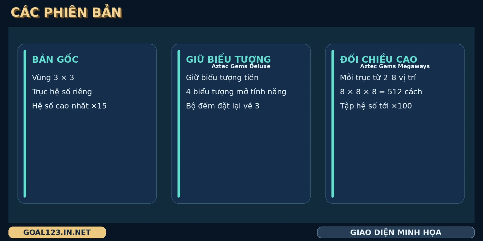 Aztec Gems GOAL123: bản gốc, trục hệ số và các phiên bản 5 Các cột Aztec Gems so sánh bản gốc, bản giữ biểu tượng và bản đổi chiều cao