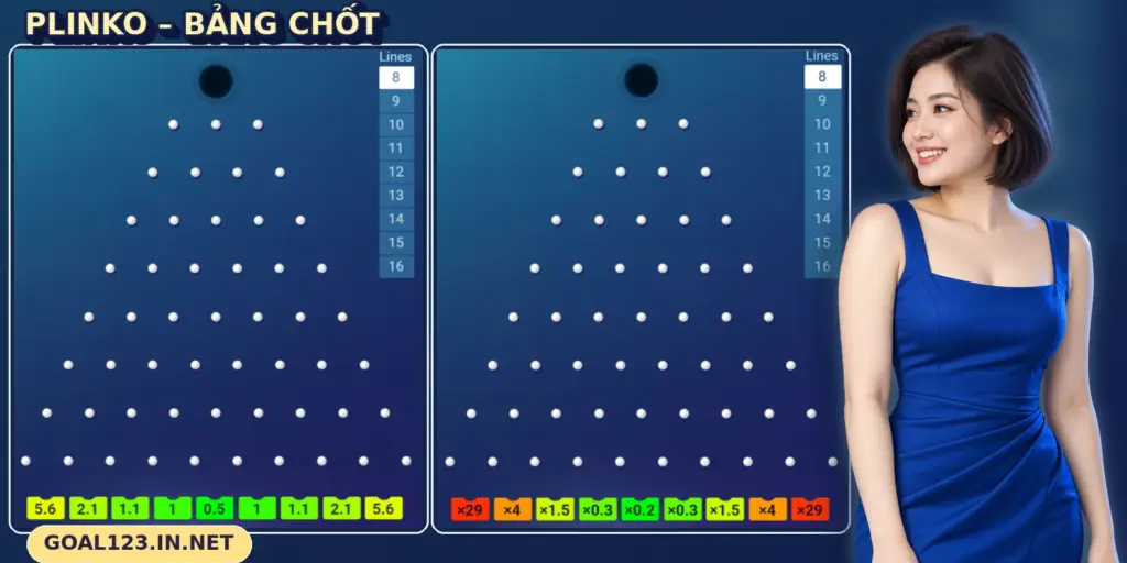 Plinko GOAL123: Bảng chốt, hệ số và kết quả thả bóng 2 Plinko GOAL123 với hai bảng chốt và các ô hệ số phía dưới