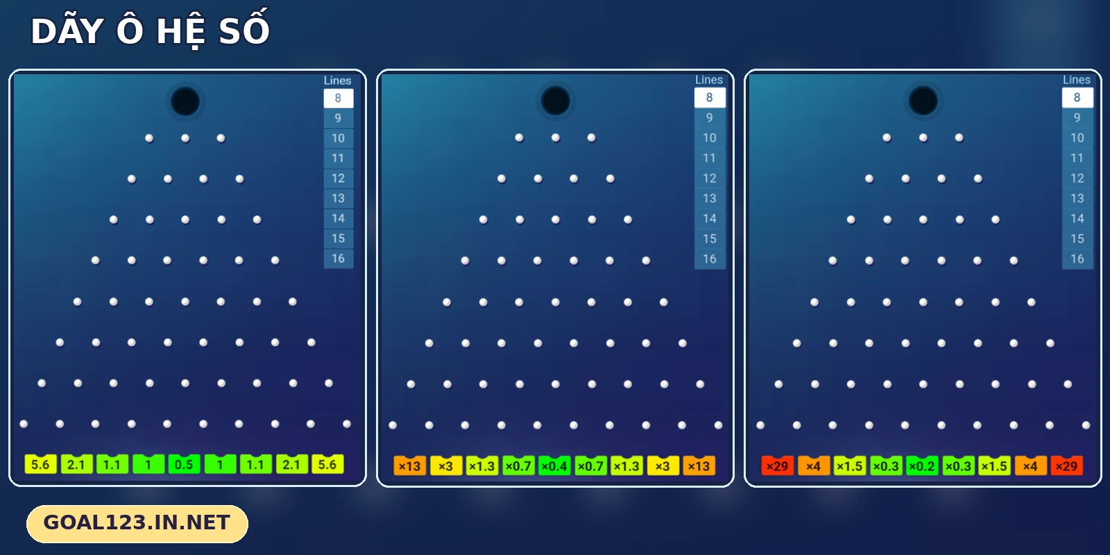 Dãy ô hệ số nằm dưới vùng chốt trong Plinko