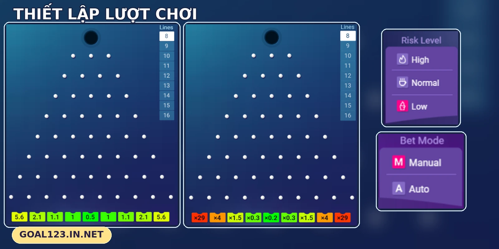 Khu vực mức rủi ro và chế độ lượt chơi của Plinko GOAL123