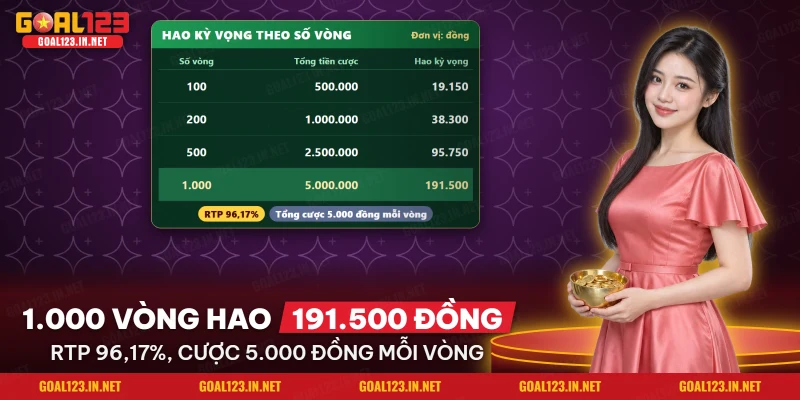 Bảng hao kỳ vọng theo số vòng quay của nổ hũ Panda's Fortune Goal123