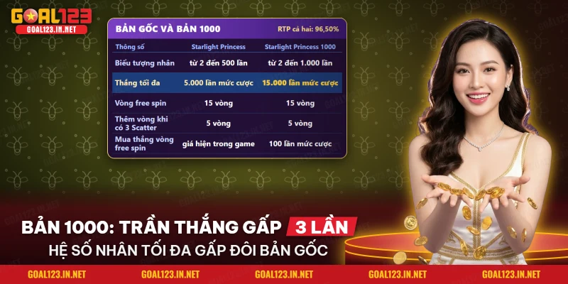 Nổ Hũ Starlight Princess Goal123: Công Chúa Ánh Sao, Nhân Hệ Số 3 Bảng so sánh Starlight Princess bản gốc và bản 1000 về hệ số nhân và mức thắng tối đa