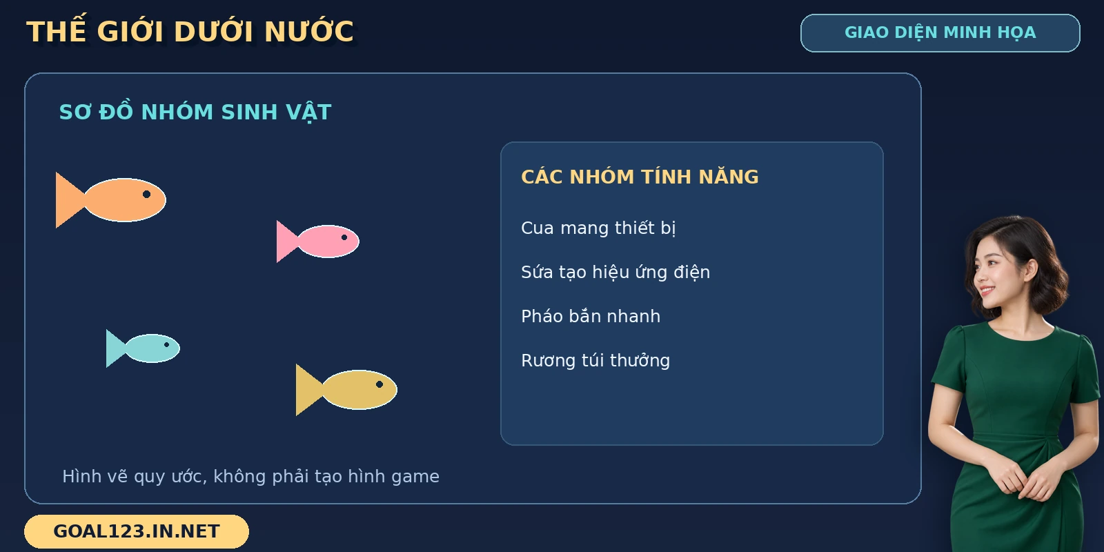 Thánh Bắn Cá (Fishing God) GOAL123: sinh vật và tính năng 2 Thánh Bắn Cá (Fishing God) GOAL123 với sơ đồ cá và các nhóm tính năng dưới nước.