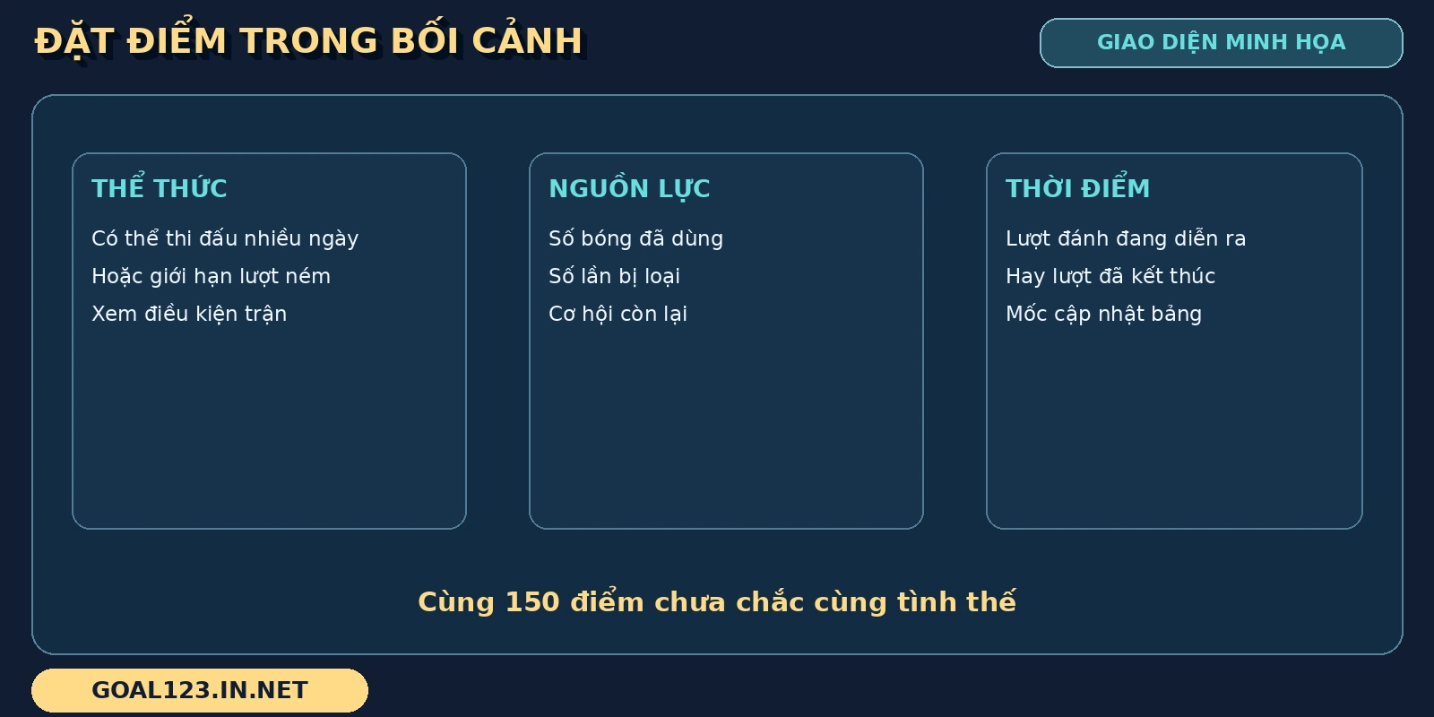Cricket GOAL123: đọc runs, wickets và overs dễ hiểu 5 Thống kê Cricket được đặt cạnh thể thức, nguồn lực và thời điểm của lượt đánh