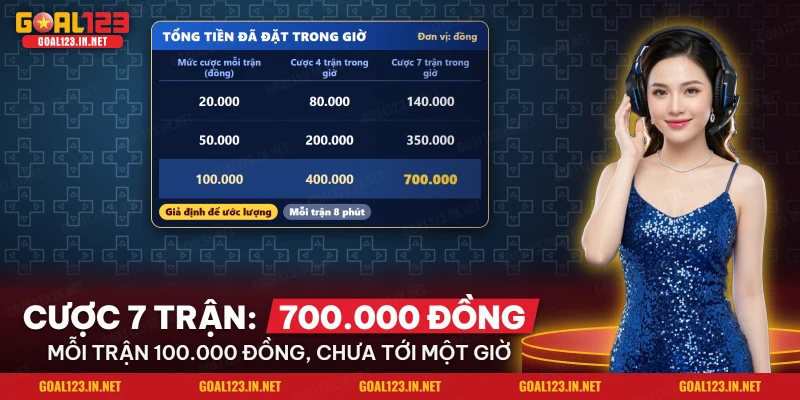 Cá Cược Bóng Đá Điện Tử Goal123: FIFA, Kèo Và Cách Đặt 3 Bảng tổng tiền đã đặt trong một giờ khi cược bóng đá điện tử Goal123 theo số trận và mức cược