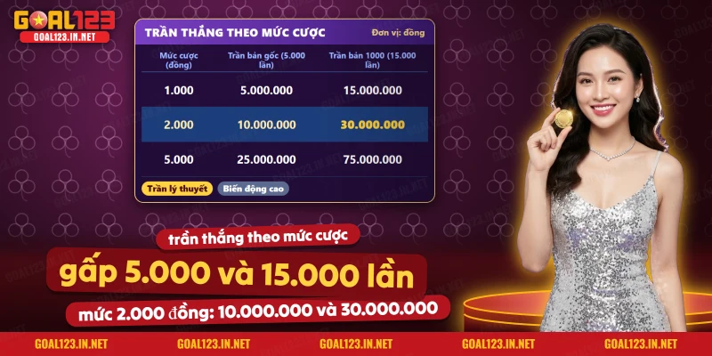 Nổ Hũ Starlight Princess Goal123: Công Chúa Ánh Sao, Nhân Hệ Số 4 Bảng trần thắng của Starlight Princess theo từng mức cược ở bản gốc và bản 1000