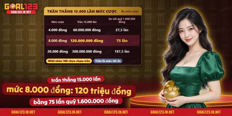 Bảng trần thắng của nổ hũ Zeus vs Hades theo ba mức cược khác nhau