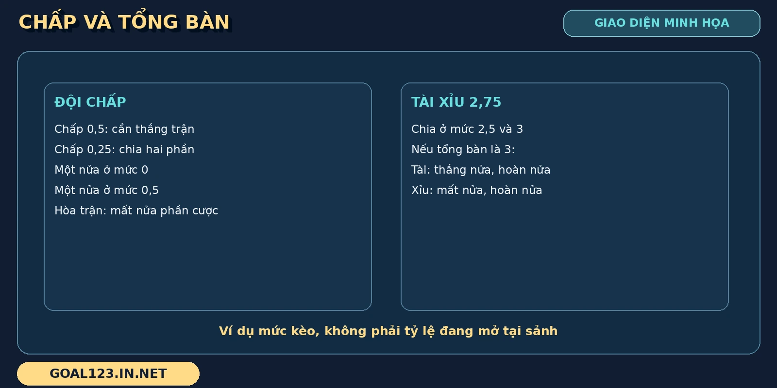 Ngoại hạng Anh GOAL123: Một vòng đấu cuối tuần nhìn từ bảng điểm 3 Bảng Ngoại hạng Anh tách các mức chấp và cách tính tài xỉu khỏi nhau