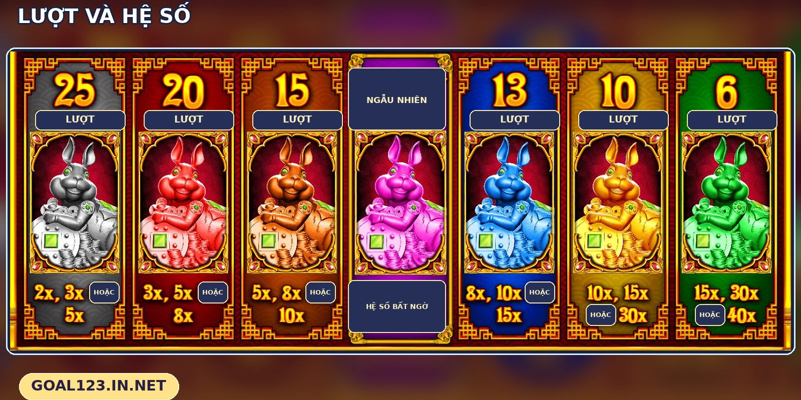 Bảy lựa chọn lượt và hệ số trong 5 Rabbits Megaways